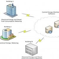 Automatic_electricity_and_Oil_Expenditures_Measurement_System_for_all_Govermenet_Buildings_managed_by_MPA_POSTED.jpg